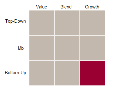 Fund style chart: Bottom-up Growth